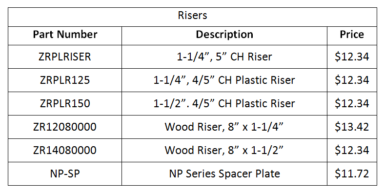 Risers-Prices