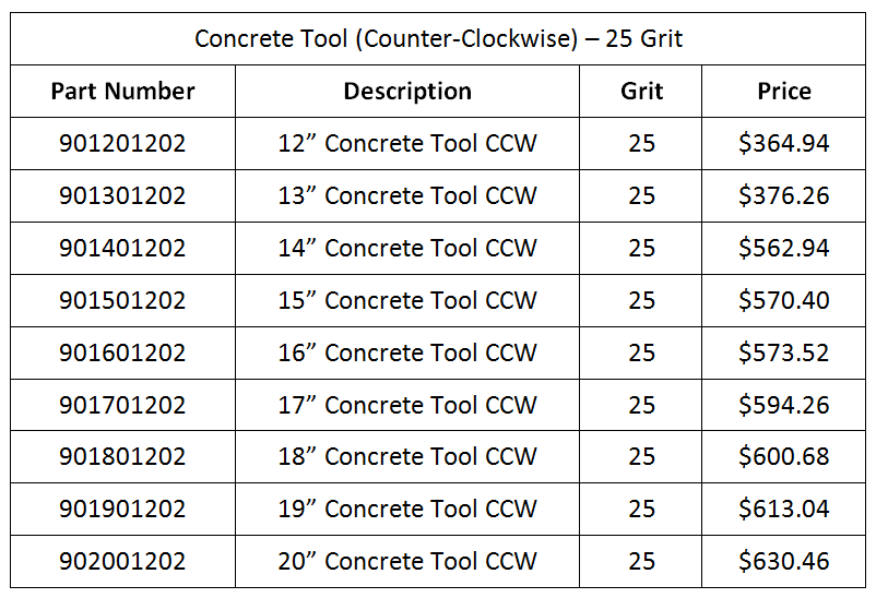 Tool-Concrete-CCW-25Grit-Prices