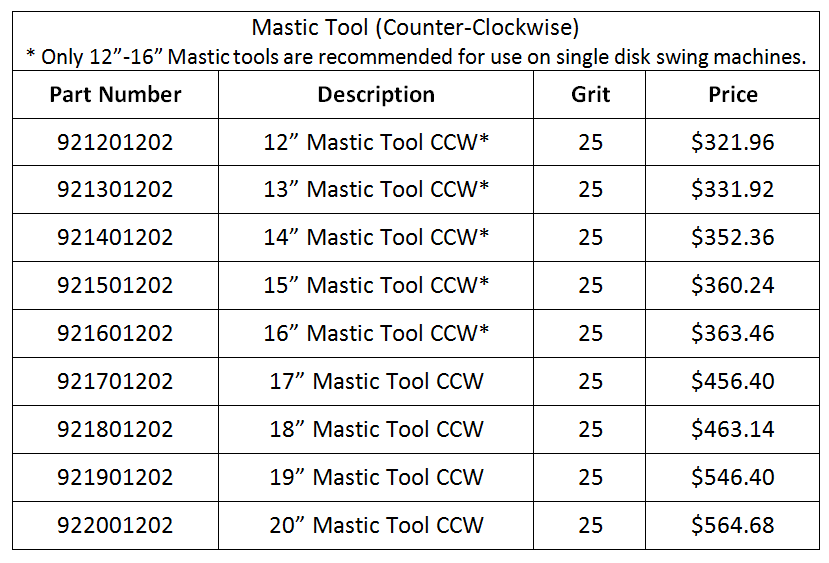 Tool-Mastic-CCW-25Grit-Prices