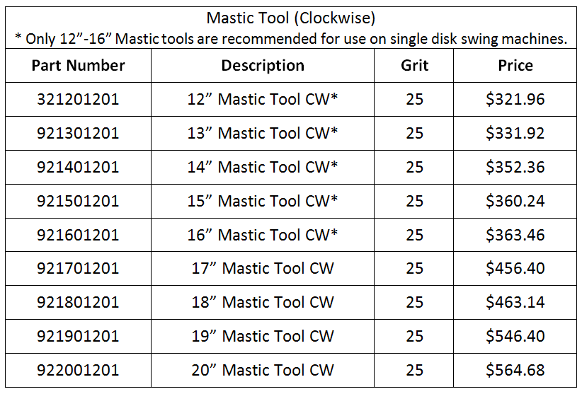 Tool-Mastic-CW-25Grit-Prices