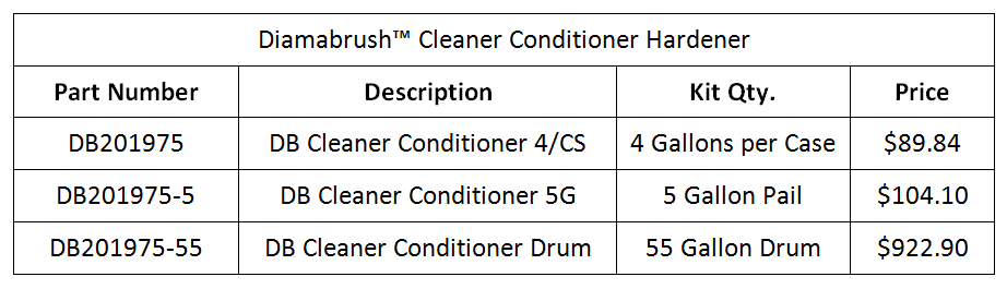 Cleaner-ConditionerHardener-Prices