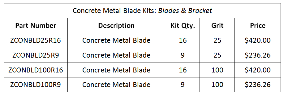 Rplmt-ConcreteBladeKits-Pricing