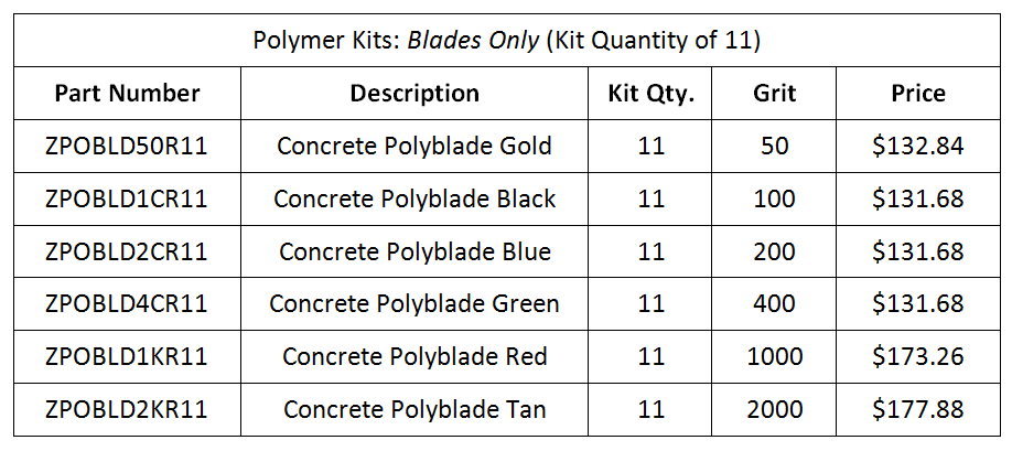 Rplmt-PolymerKits11-Prices