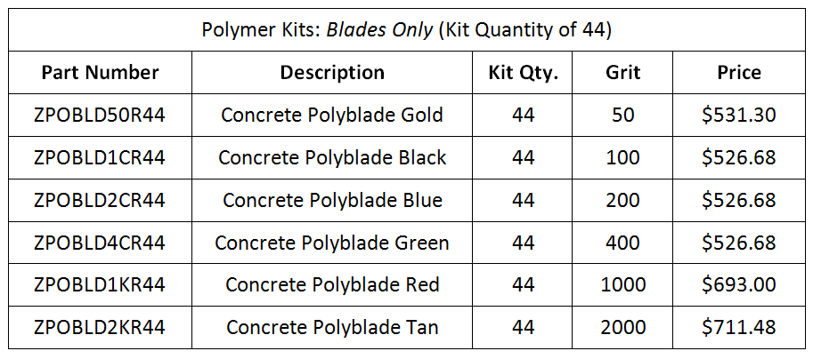 Rplmt-PolymerKits44-Prices