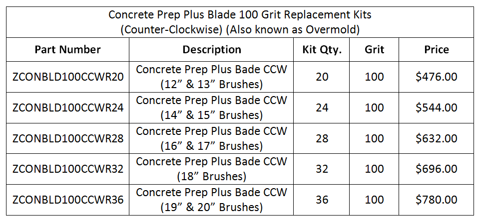 RplmtReg-PrepPlus-CCW-100Grit-Prices