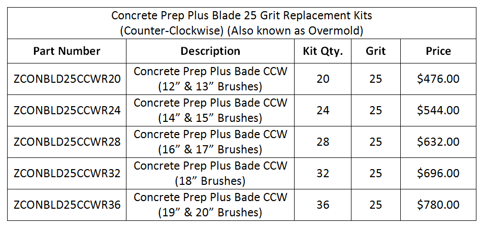 RplmtReg-PrepPlus-CCW-25Grit-Prices