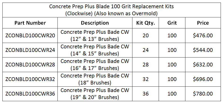 RplmtReg-PrepPlus-CW-100Grit-Prices