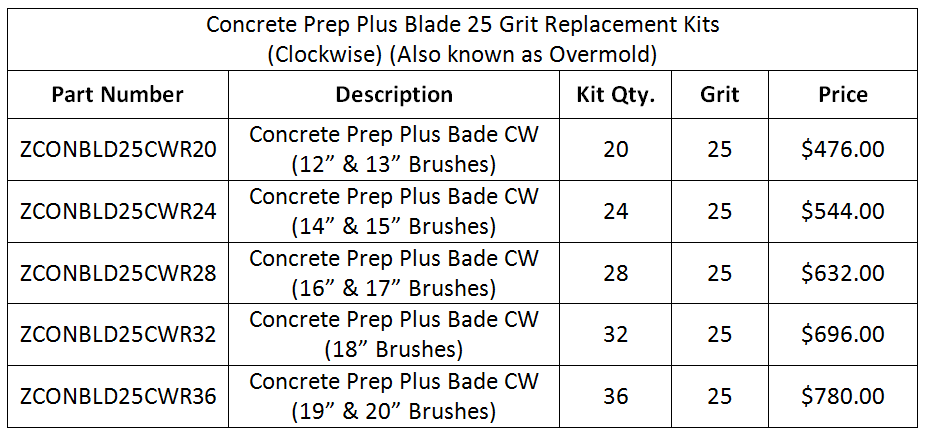 RplmtReg-PrepPlus-CW-25Grit-Prices