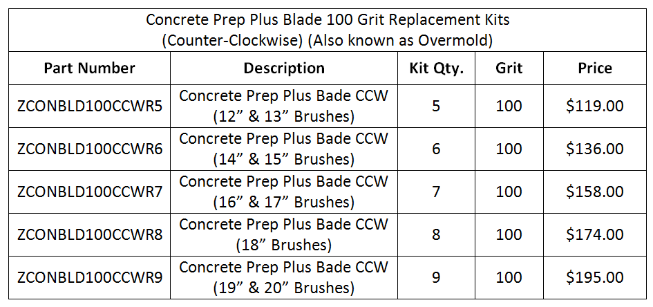 RplmtSm-PrepPlus-CCW-100Grit-Prices