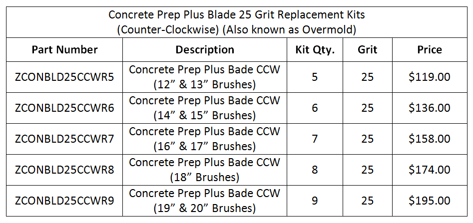 RplmtSm-PrepPlus-CCW-25Grit-Prices