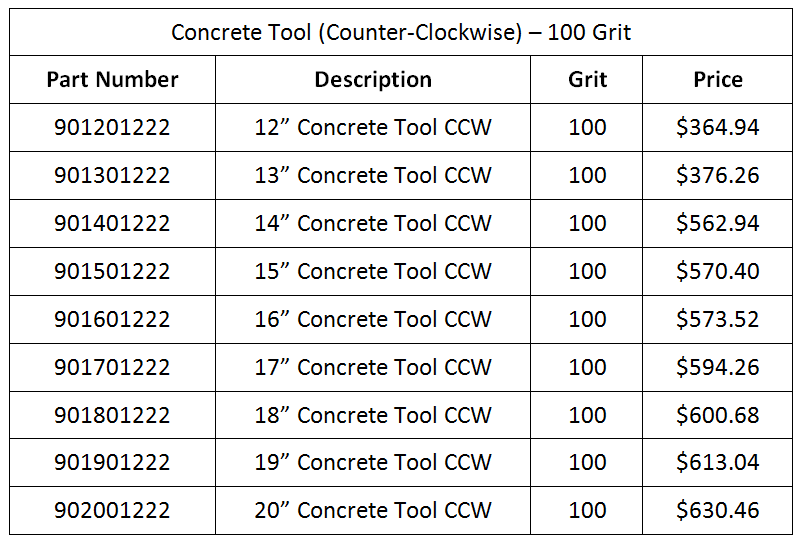 Tool-Concrete-CCW-100Grit-Prices