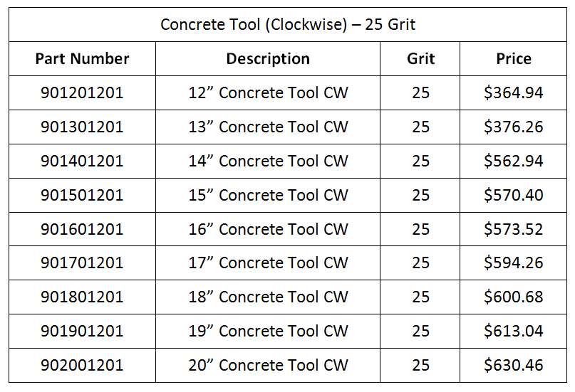 Tool-Concrete-CW-25Grit-Prices