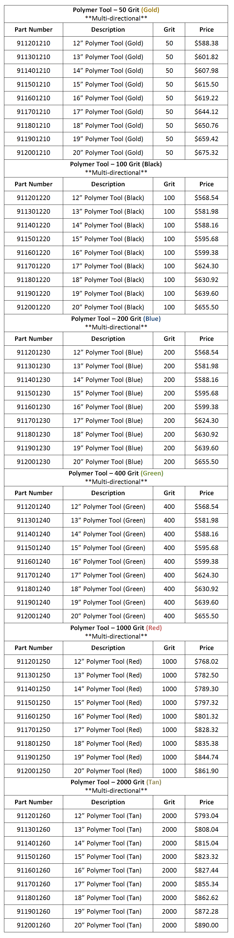 Tool-Polymer-AllGrits-Prices