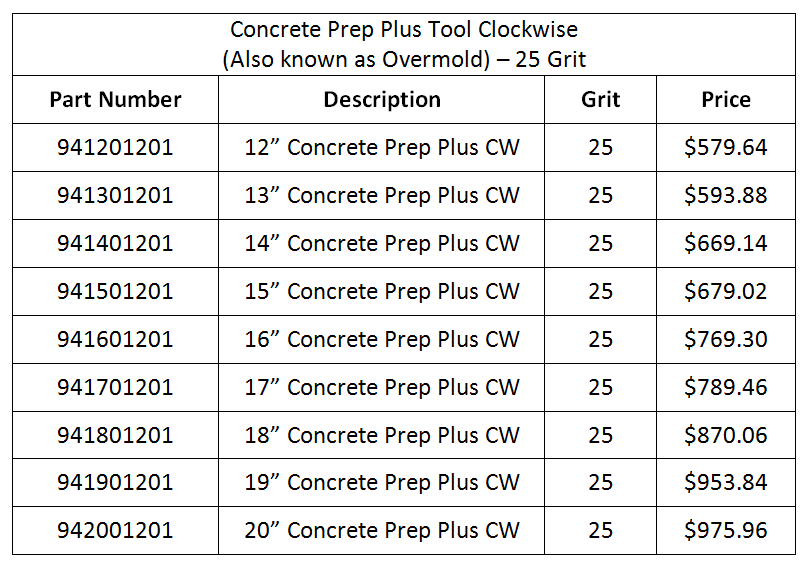 ToolPrepPlus-CCW-100Grit-Prices