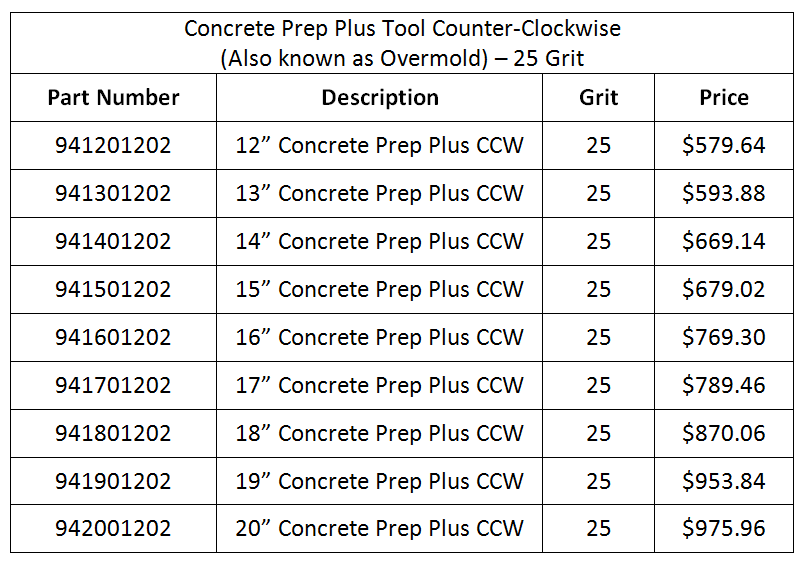 ToolPrepPlus-CCW-25Grit-Prices