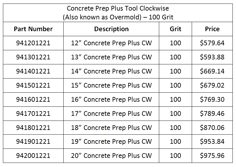 ToolPrepPlus-CW-100Grit-Prices