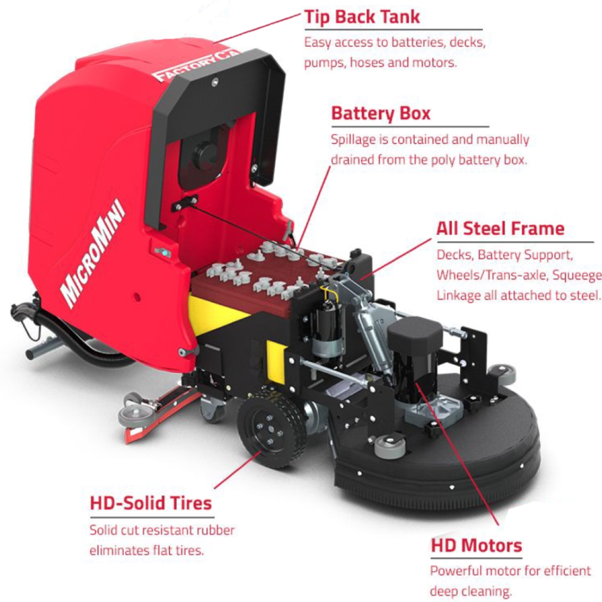 Features Diagram of the Southern Sweepers MicroMini Scrubber dryer