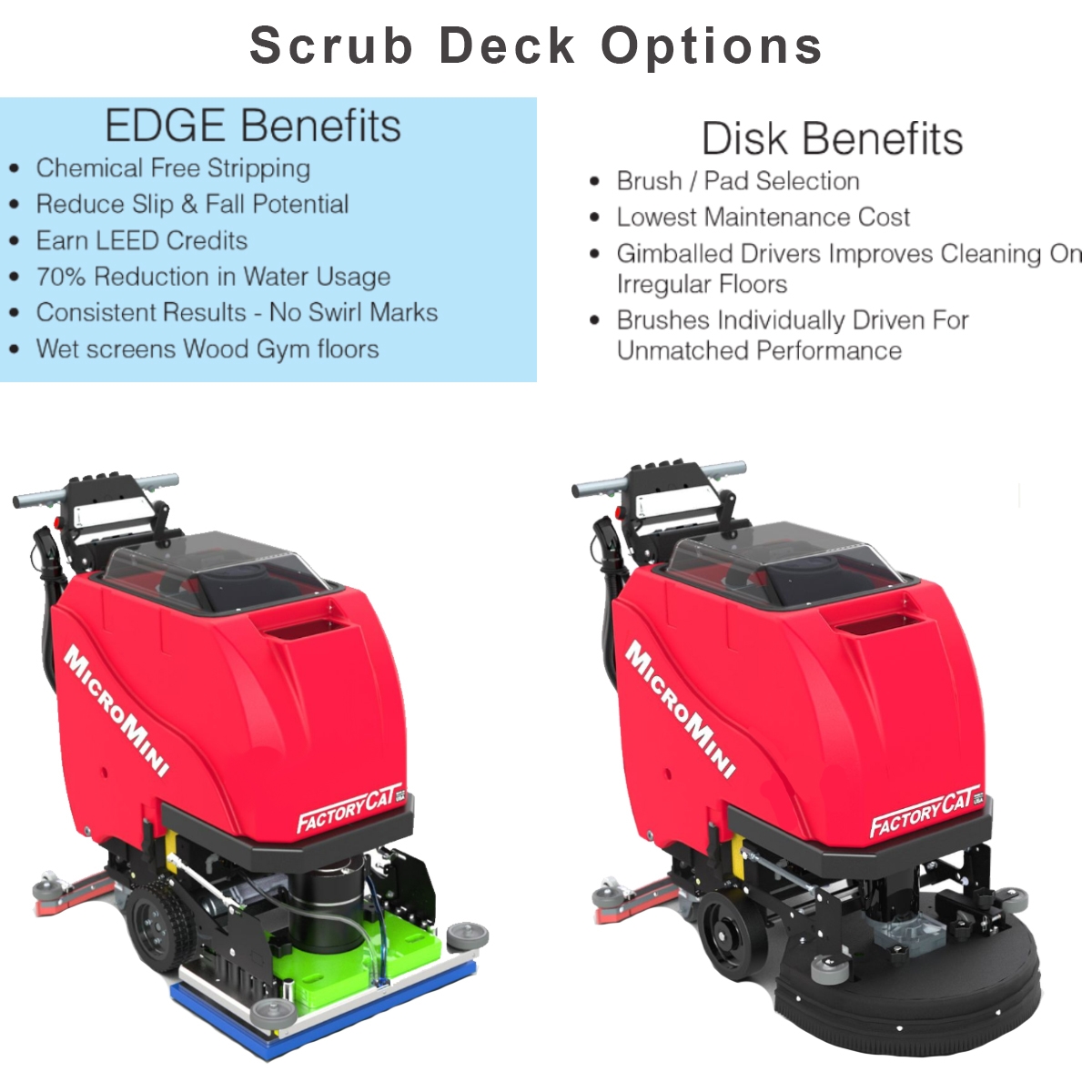 your operators will find the MICROMINI Floor Scrubber Dryer easy to maneuver into tight areas, and simple to service.